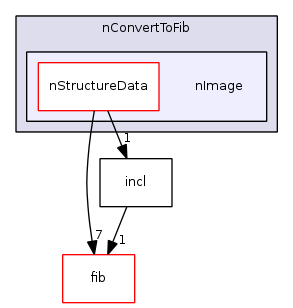 fib.algorithms/nConvertToFib/nImage/
