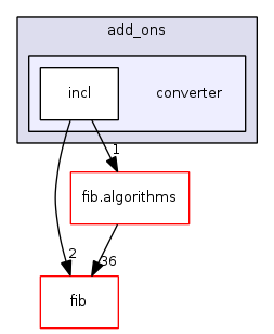add_ons/converter/