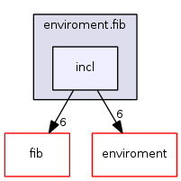 enviroment.fib/incl/