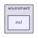 enviroment/incl/