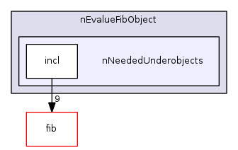 fib.algorithms/nEvalueFibObject/nNeededUnderobjects/