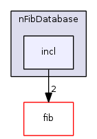 fib.algorithms/nFibDatabase/incl/