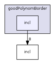 enviroment.fib/operators/findArea/even/goodPolynomBorder/incl/