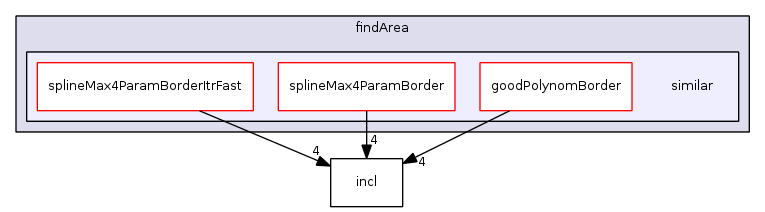enviroment.fib/operators/findArea/similar/