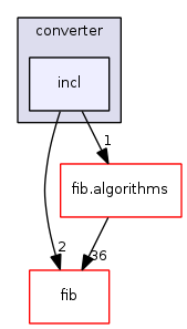 add_ons/converter/incl/
