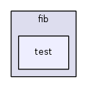 fib/test/