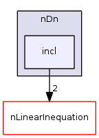 fib.algorithms/nDn/incl/