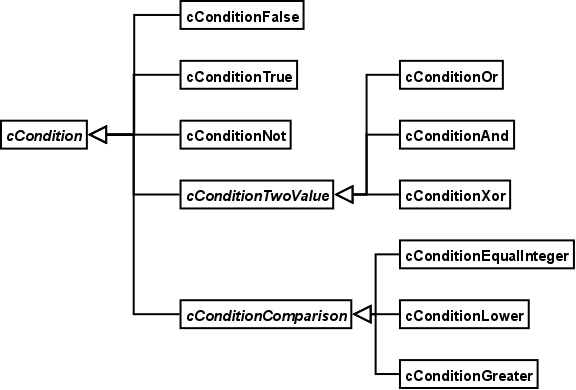 Image fib_conditions