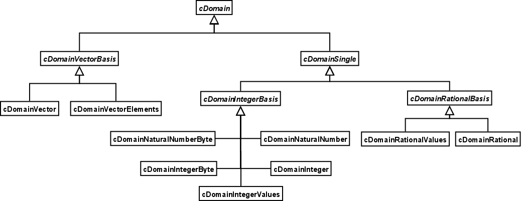 Image fib_definition_areas