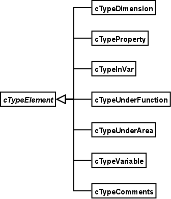 Image fib_element_typen