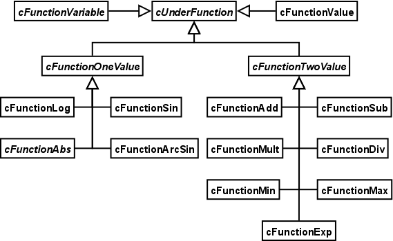 Image fib_underfunctions