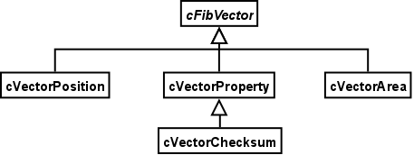 Image fib_vectors