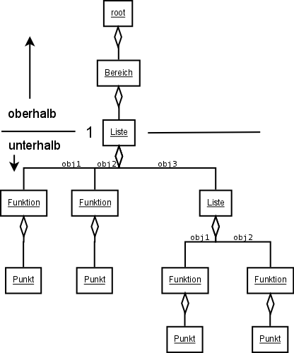 Image oberhalb_unterhalb