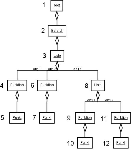 Image order_elements