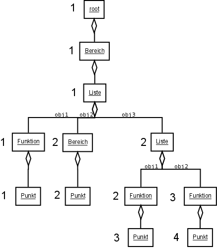 Image order_special_elements