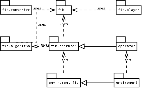 Image modul_dependencies