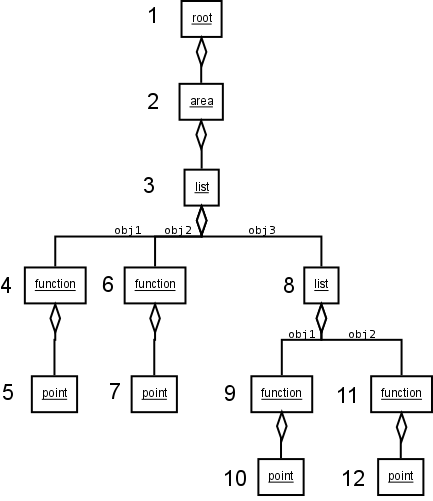 Image order_elements