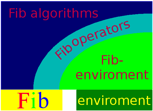 Image project_dependencies