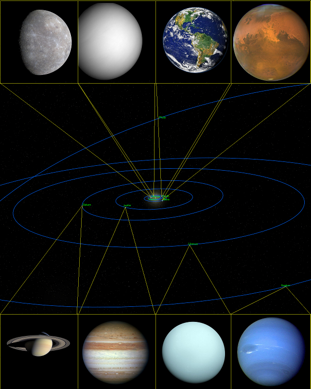 Example: Very large multimedia object with the whole planetary system