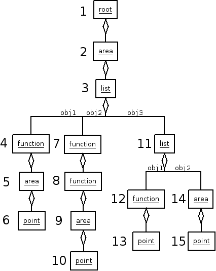 Example Fib structure picture